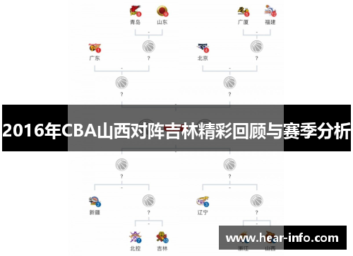 2016年CBA山西对阵吉林精彩回顾与赛季分析