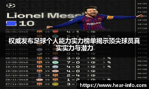 伟德权威发布足球个人能力实力榜单揭示顶尖球员真实实力与潜力