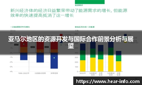伟德亚马尔地区的资源开发与国际合作前景分析与展望